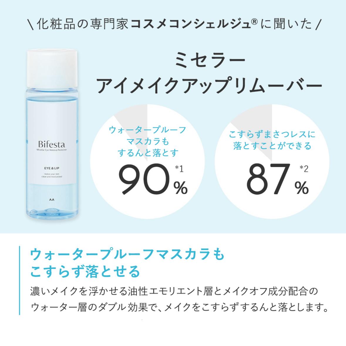 Micellar Eye & Lip Makeup Remover 145ml