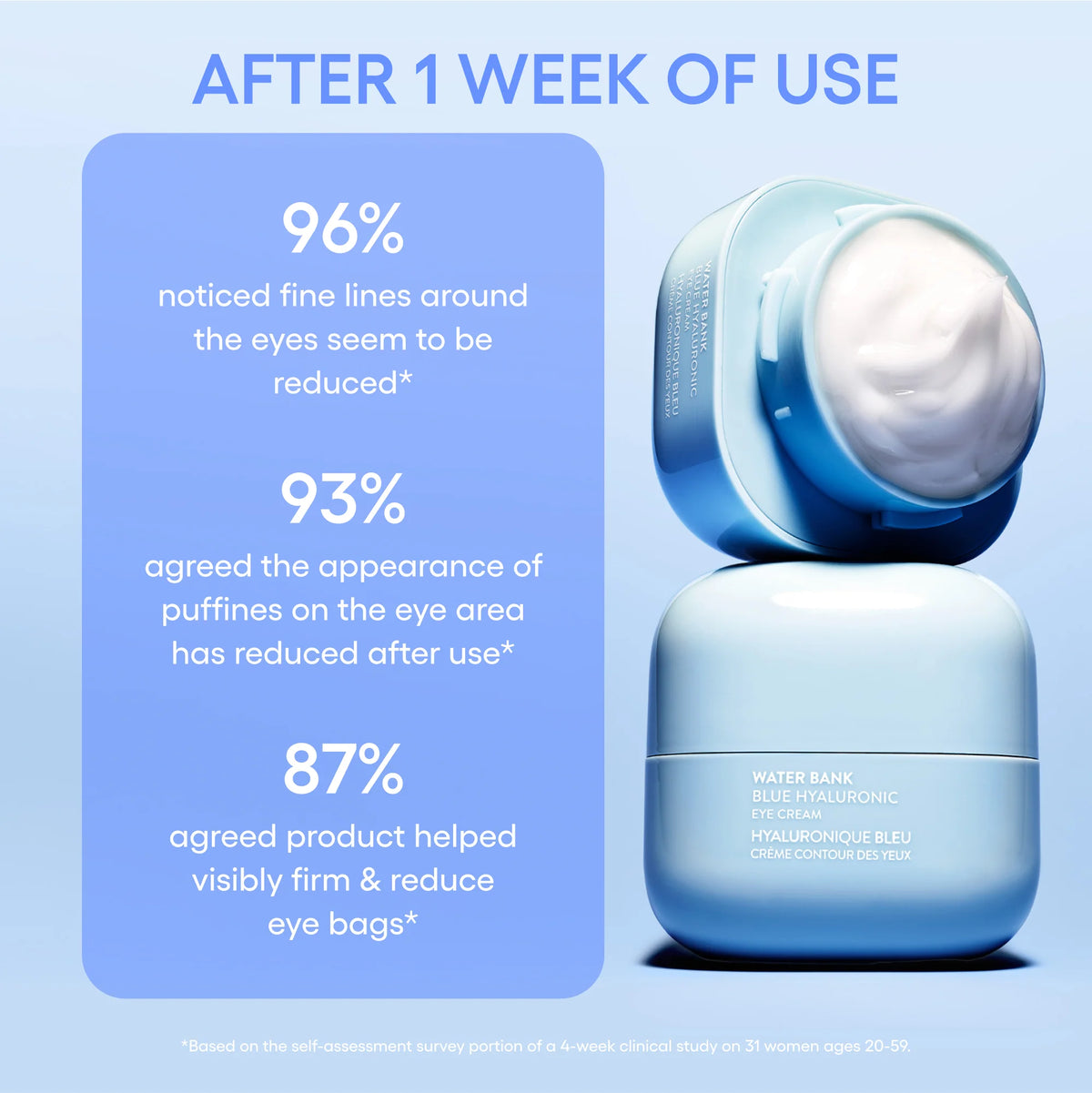 Water Bank Blue Hyaluronic Eye Cream 25ml