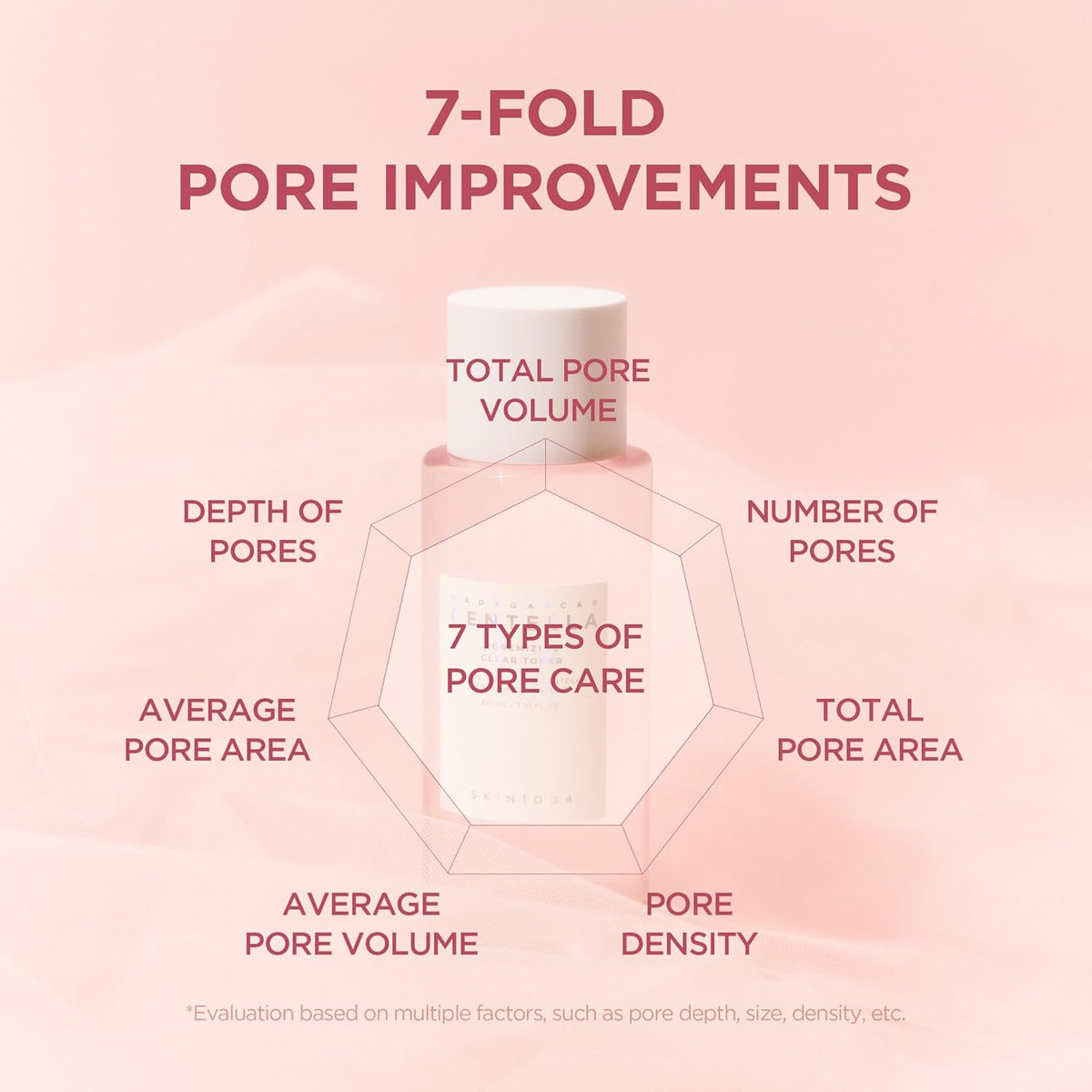 Madagascar Centella Poremizing Clear Toner 210ml