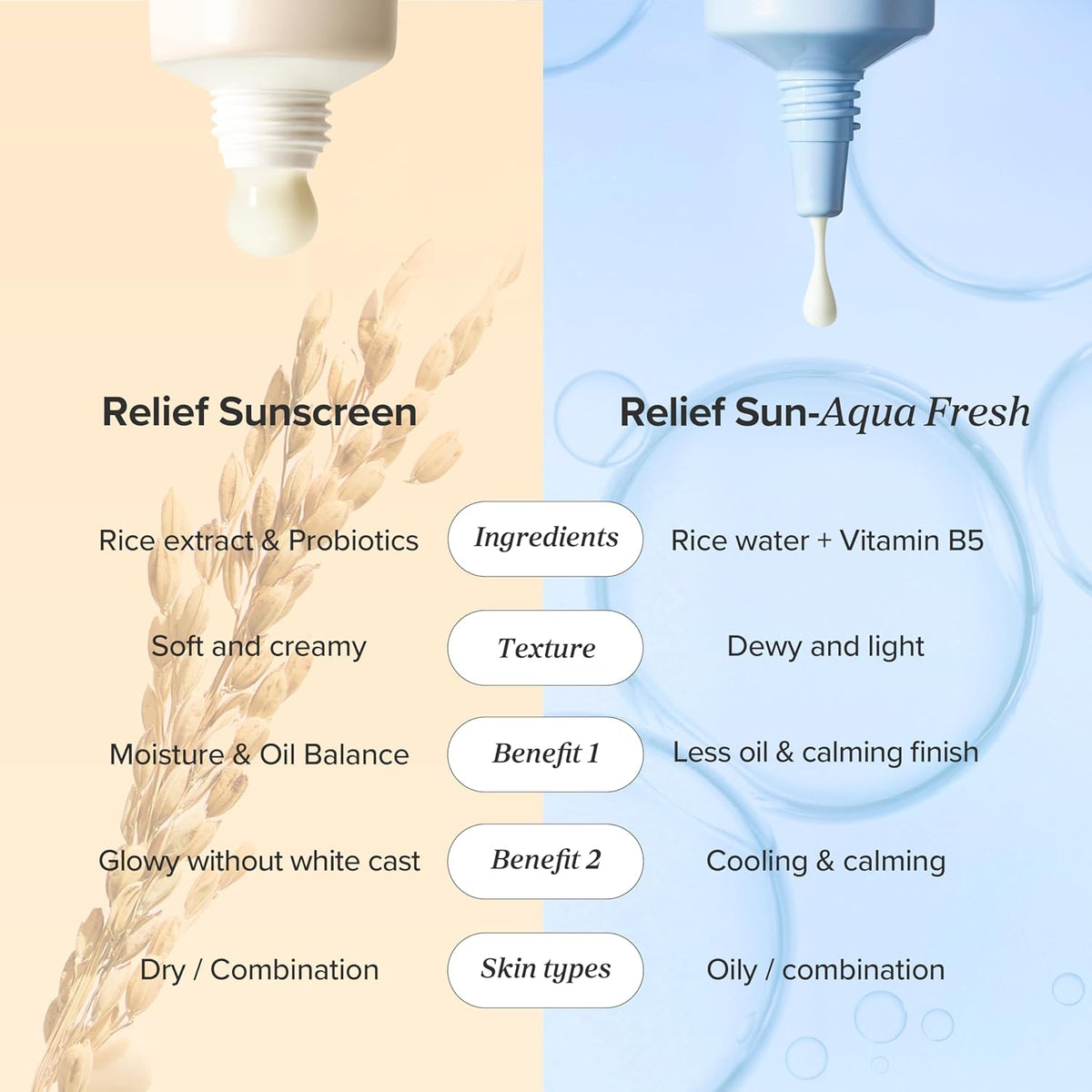 Relief Sun Aqua-Fresh Rice + B5 Sun Cream 50ml