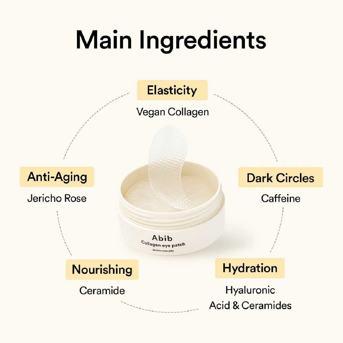 Collagen Eye Patch Jericho Rose Jelly 30 pairs