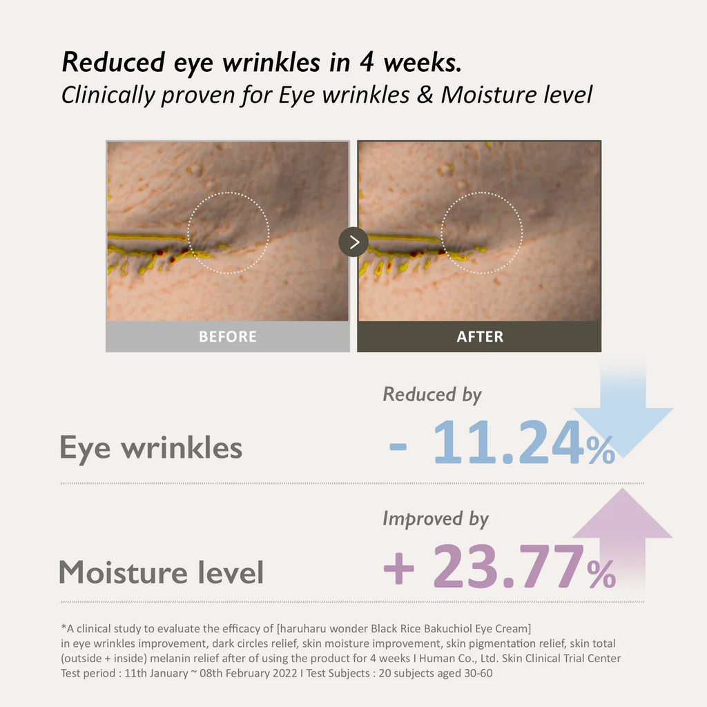 Black Rice Bakuchiol Eye Cream 20ml